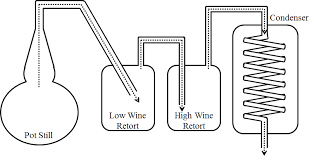 Rum 6 Double Retort Pot Still rum-6-double-retort-pot-still